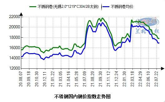 科技重塑不锈钢，最新价格行情与生活应用精彩呈现