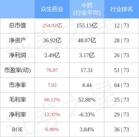 众生药业最新动态，科技革新引领生活体验重塑