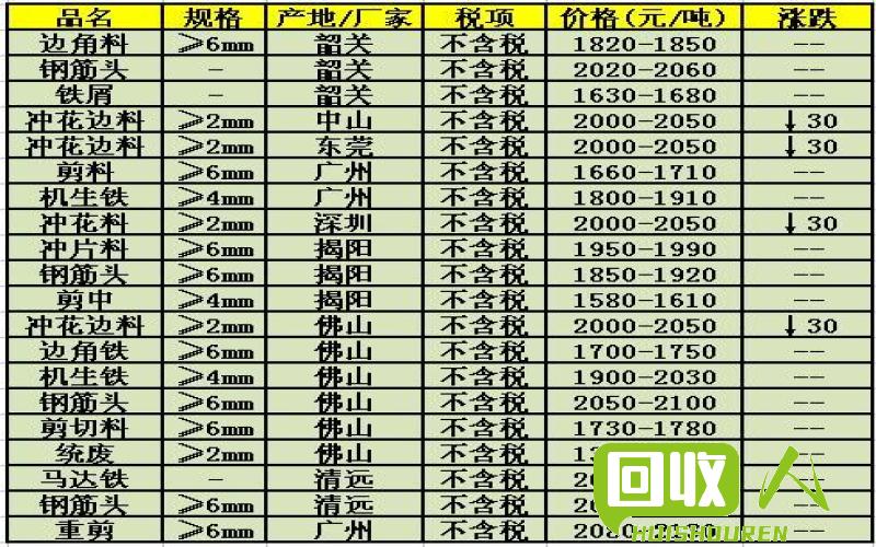 废铁价格动态更新，学习变化，燎原自信之火