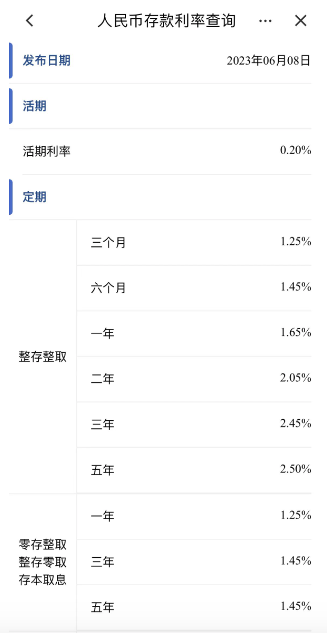 揭秘最新活期存款利率，小巷中的财富秘密！