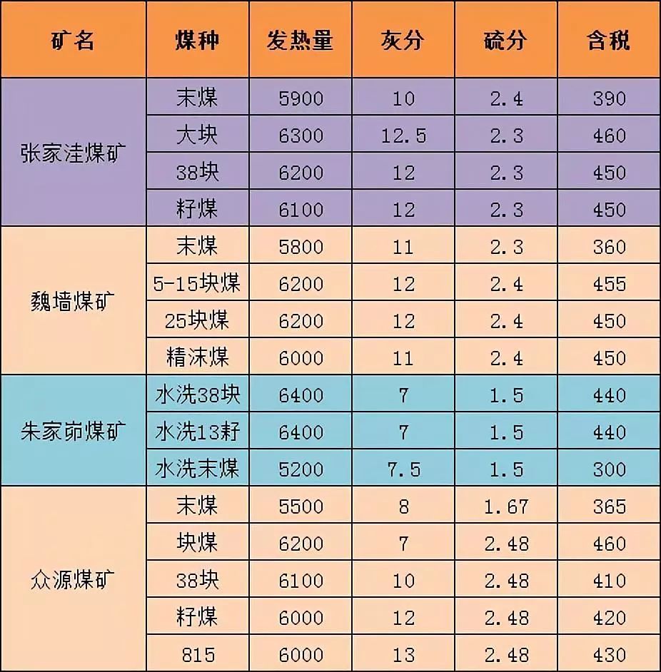 榆林煤炭最新价格，市场走势分析与观点阐述