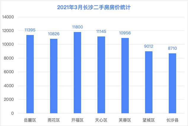 时代背景下的长沙居住成本，最新房价深度解析