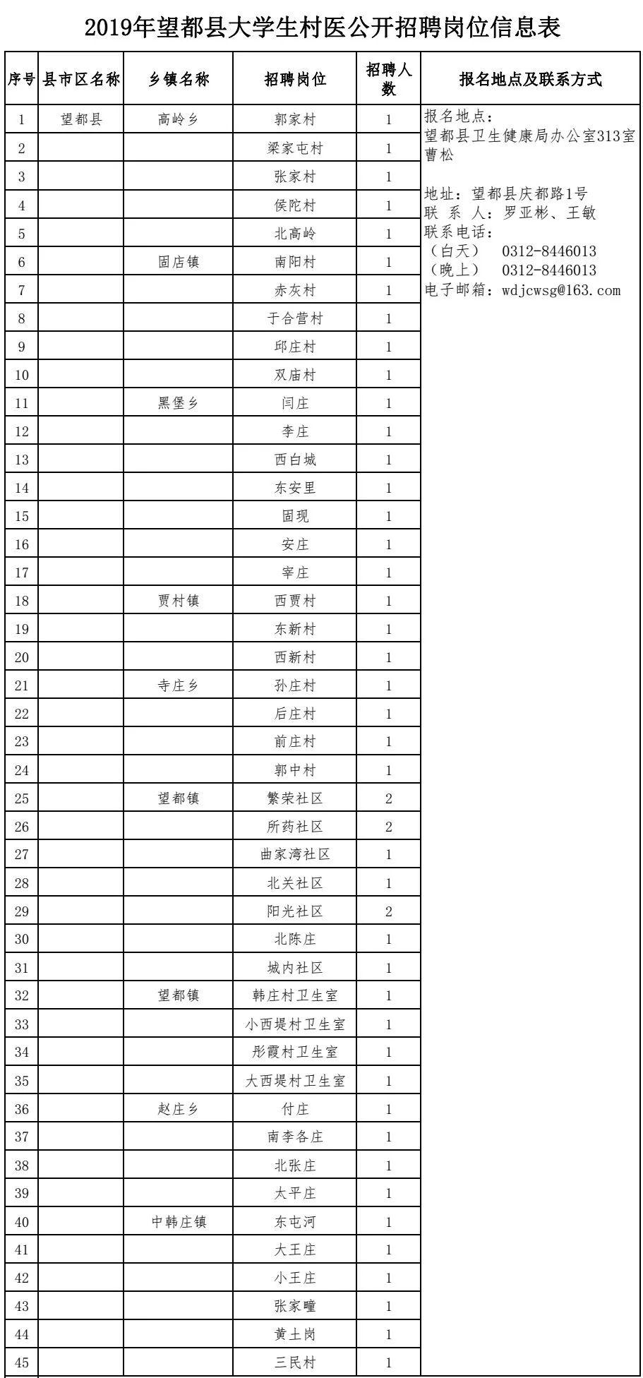 望都最新招聘信息发布，启程探索自然美景的旅行之旅