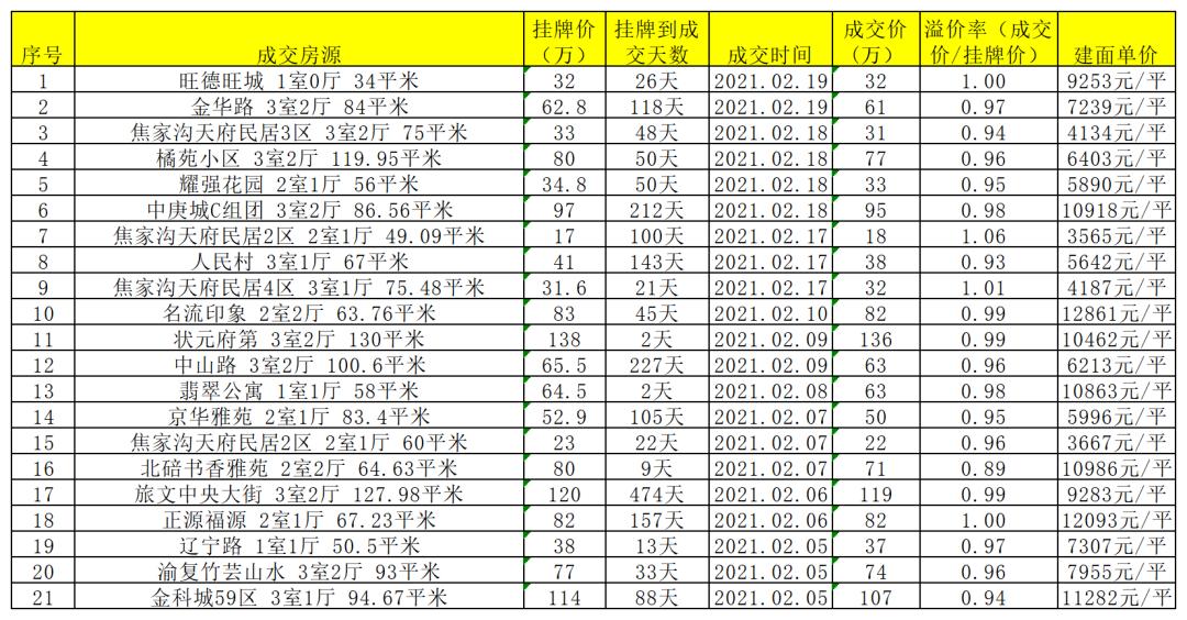 北碚最新任务或技能学习指南，详细步骤助你轻松掌握