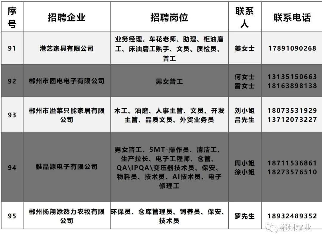 郴州最新招聘信息及求职步骤指南