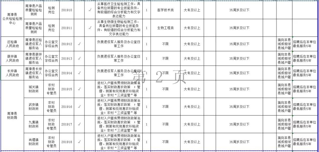 襄阳最新招聘信息汇总，观点论述与求职指南