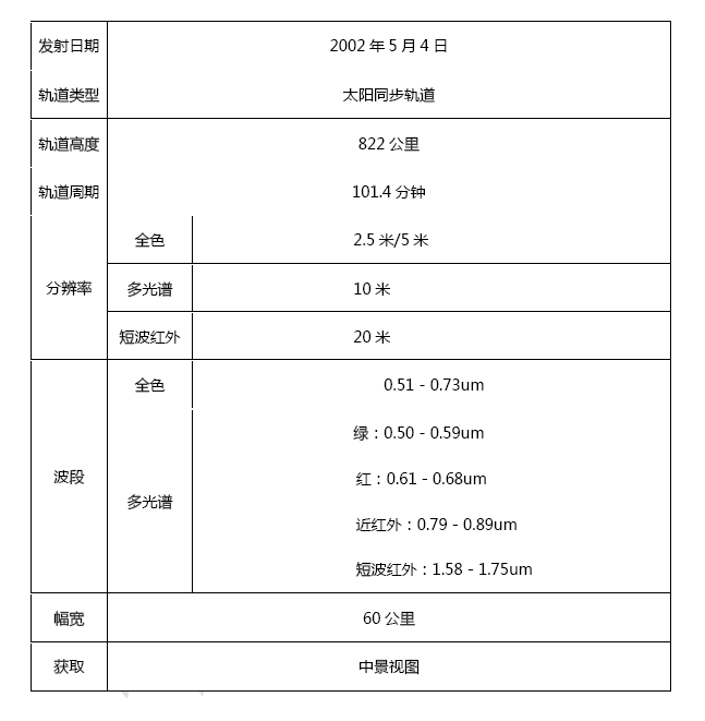 最新卫星参数表揭秘，自然美景的探索之旅