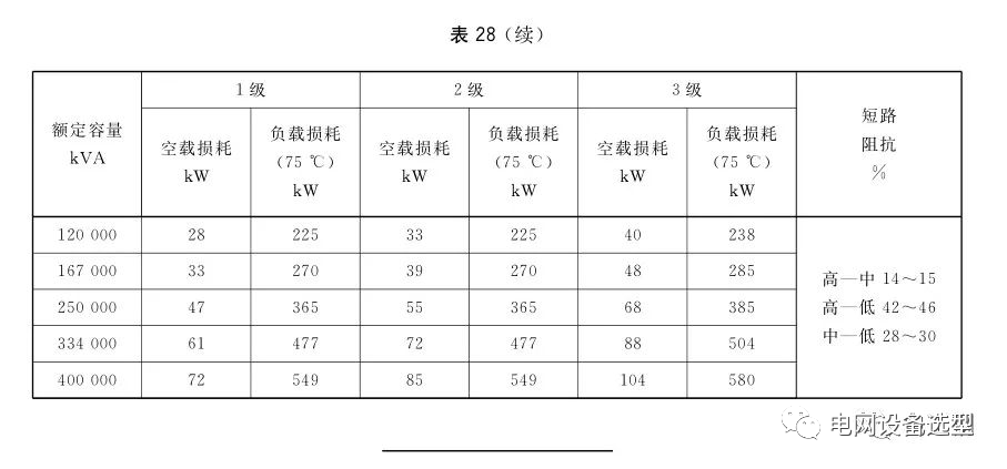 变压器最新国家标准与日常奇妙世界，温馨小故事揭秘变压器世界