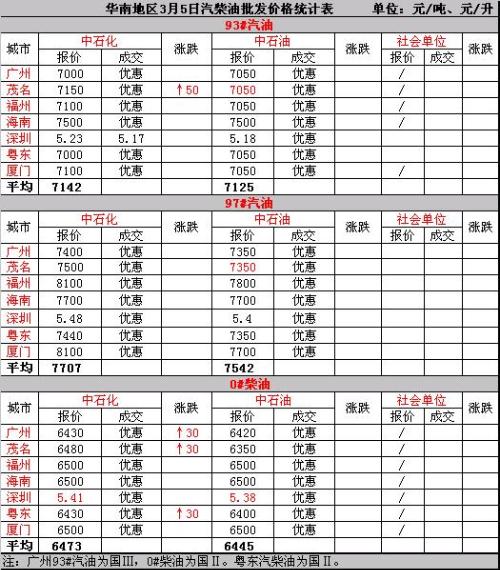 93汽油最新价格与一场自然美景的探索之旅