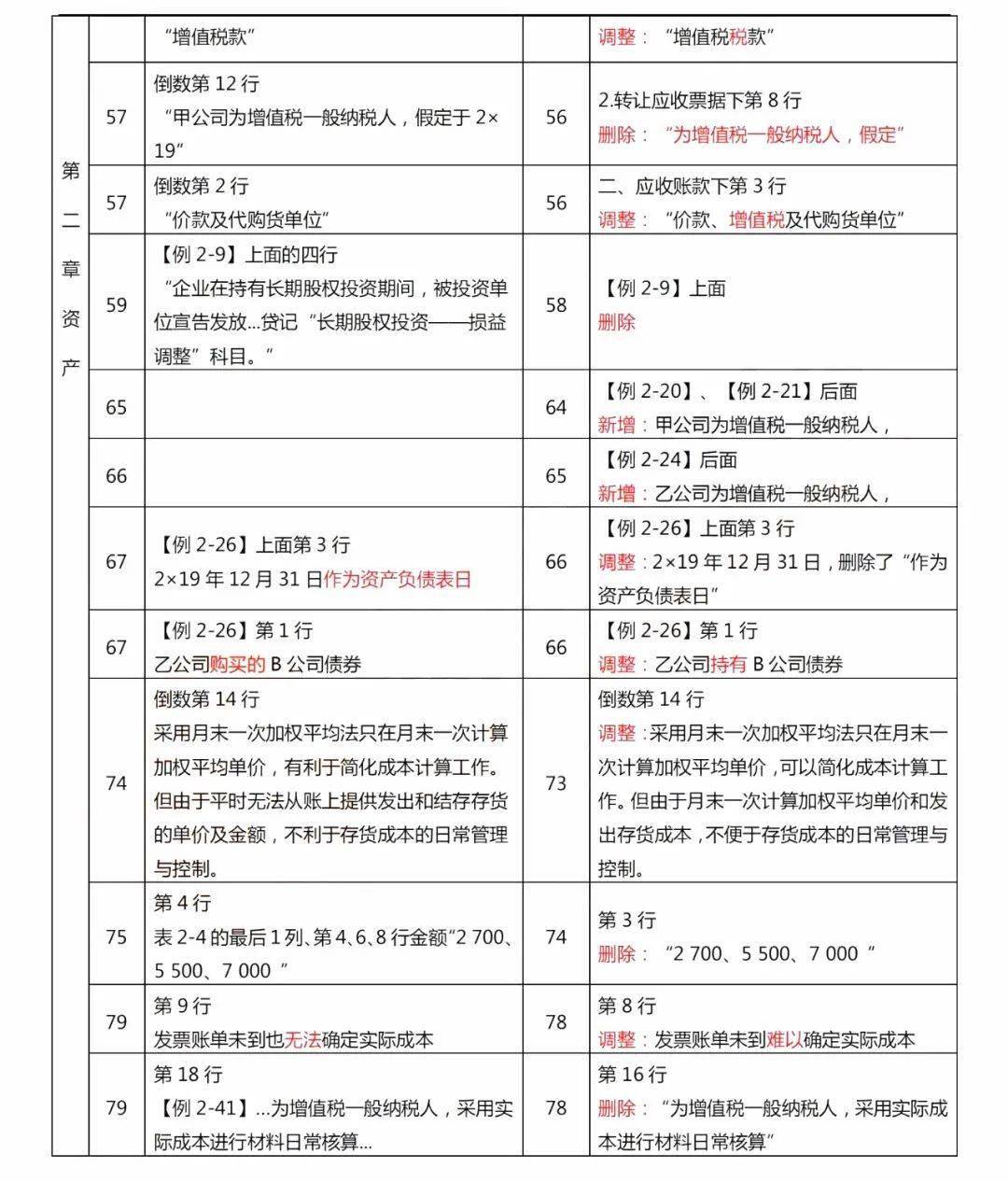 时代变迁下的最新报表格式，商业语言的新表达