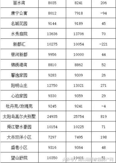 昆山房价最新动态更新，最新消息揭秘昆山房价走势