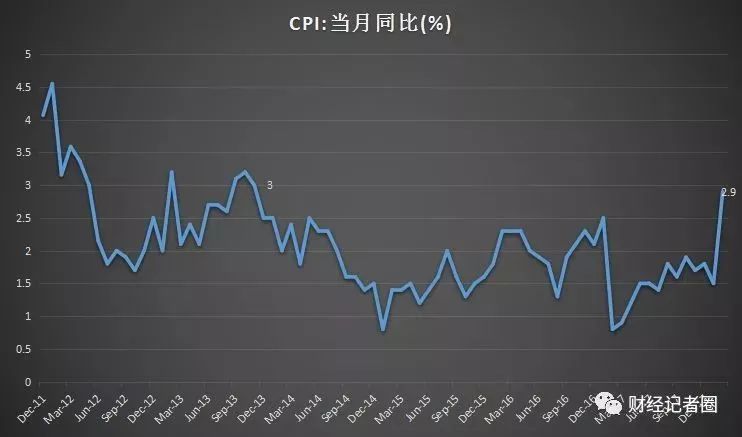 最新CPI指数解读，经济风向标的新动态