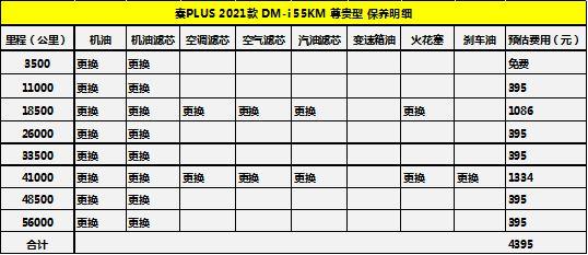 比亚迪秦最新动态更新