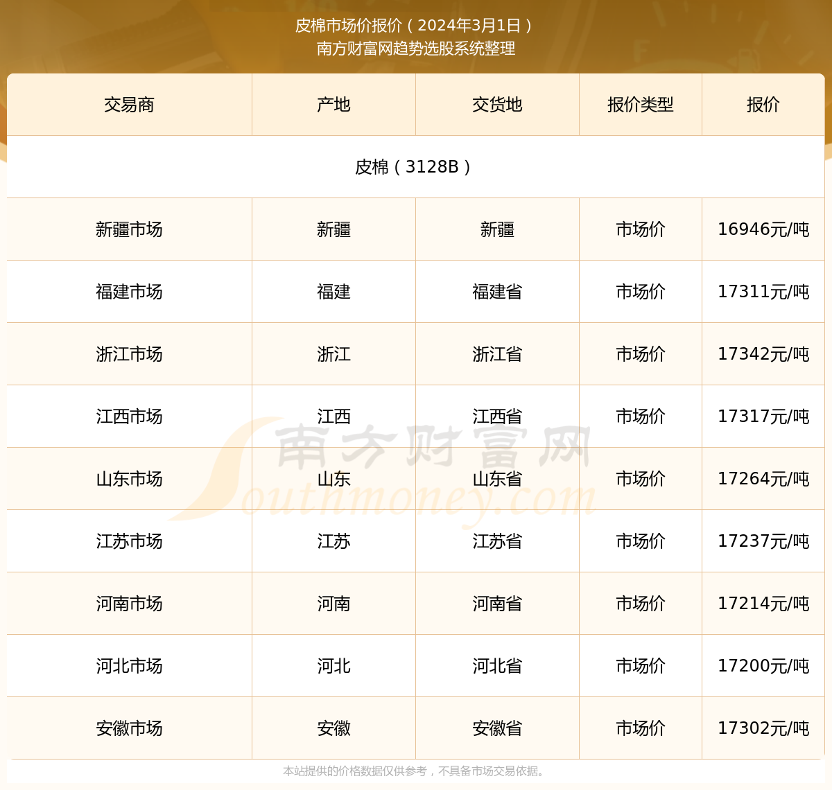 2024年12月 第690页