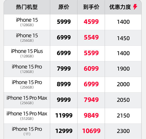 最新iPhone价格指南，如何获取并了解最新iPhone价格信息