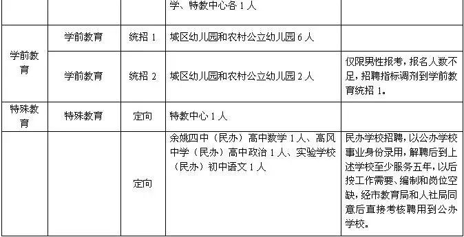 宁波最新招聘信息，科技引领未来，重塑生活潮流新篇章