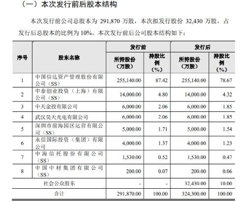 IPO最新批文，双刃剑效应下的市场发展分析