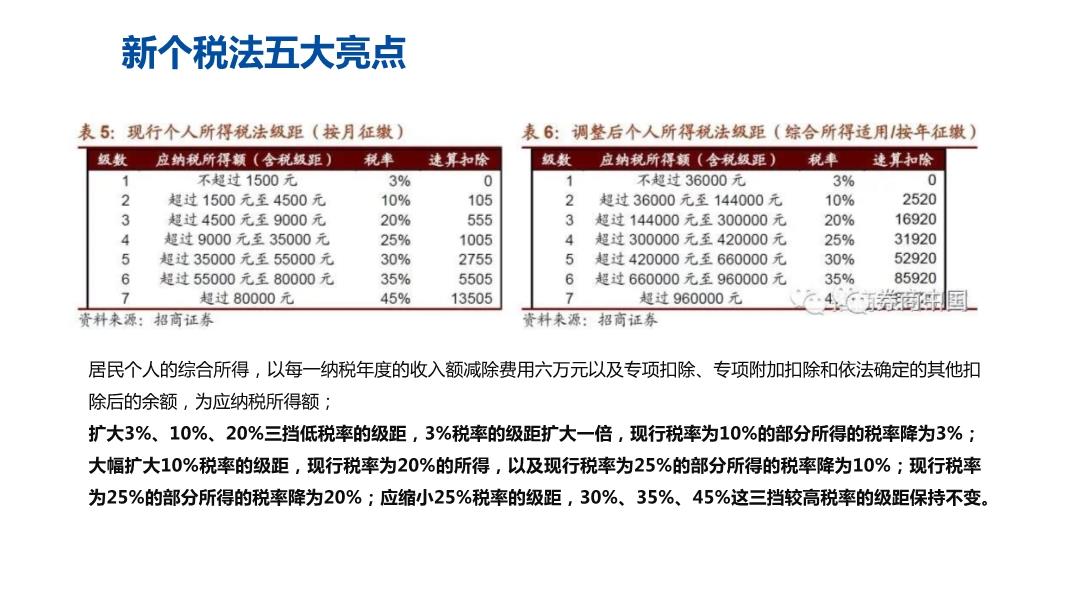 最新个税规定调整，变化带来的自信与成就感提升