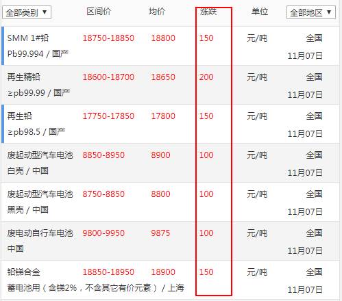 深度解析，最新铅价格走势及其背景、事件与地位影响