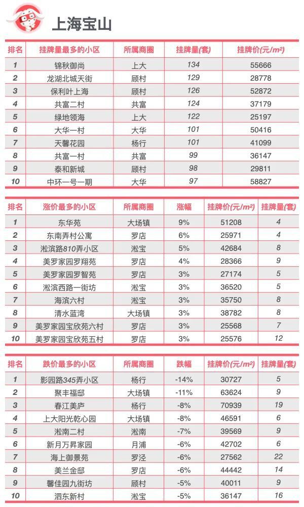 上海房产最新动态，城市繁华中的置业新动向 🏠🌆