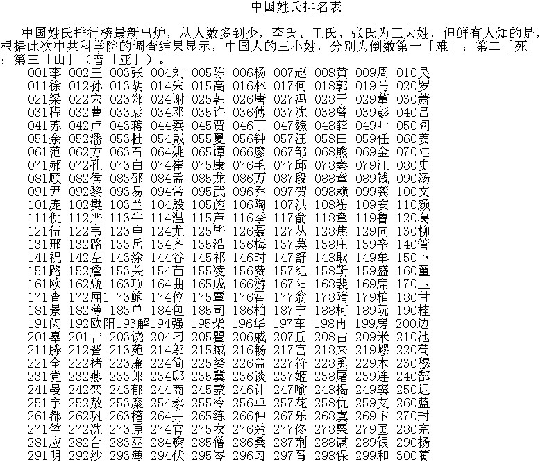 中国最新姓氏排名榜，揭示变化中的力量与自信之源