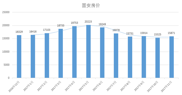 河北固安最新房价，时代背景下的楼市探析与趋势展望