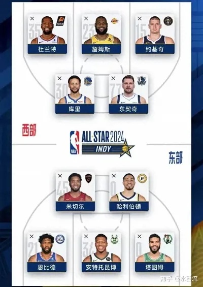 NBA转会最新动态，掌握相关信息的全方位指南