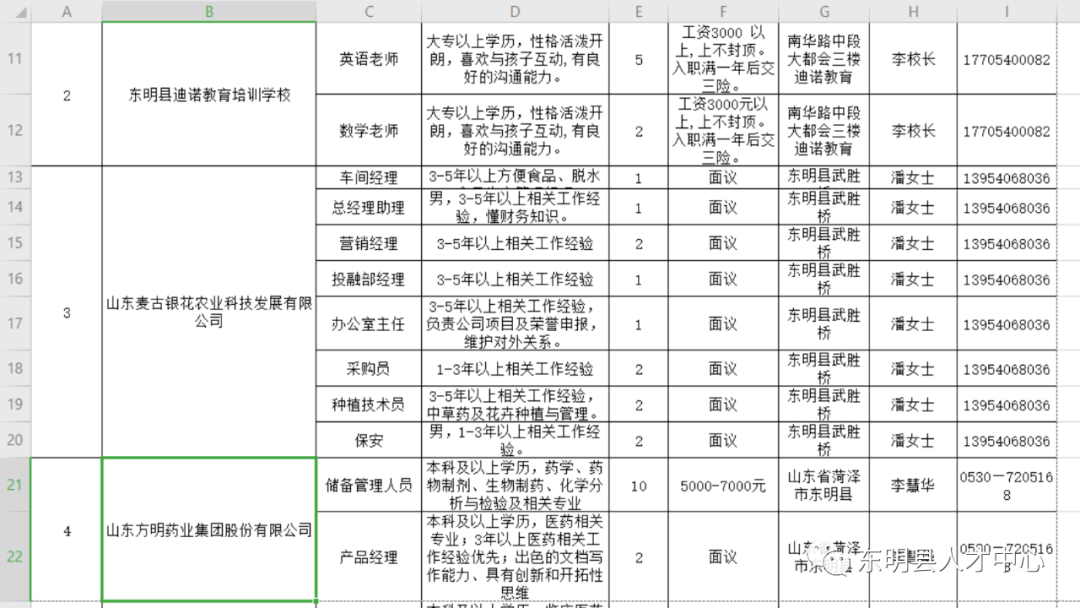 东明县最新招聘信息揭秘与小巷独特小店探秘，隐藏的宝藏大公开