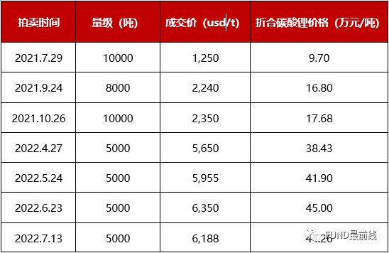 锂最新价格与探索自然美景之旅的双重体验