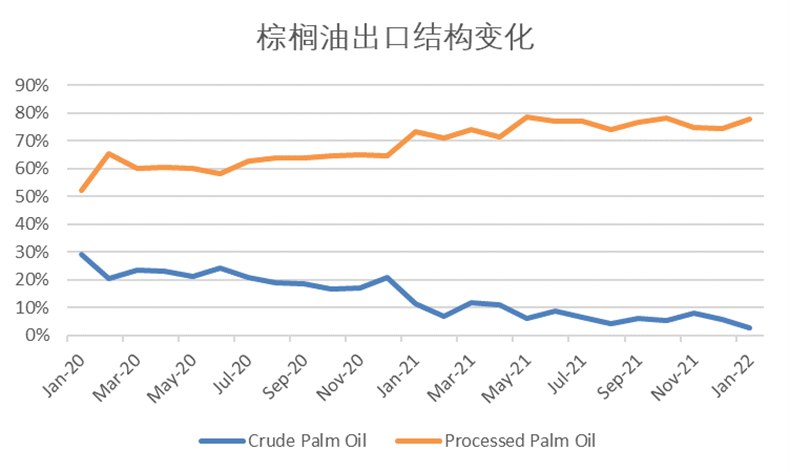 棕榈油期货行情解析，最新动态、获取与分析方法