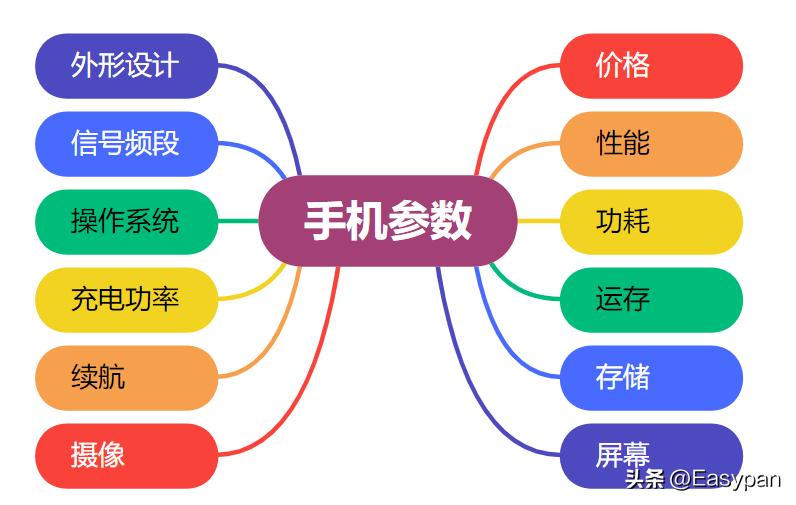 科技与生活的完美融合，最新推荐手机汇总