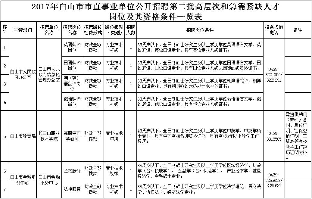 白山招聘网最新招聘，友情、梦想与家的温馨交汇点