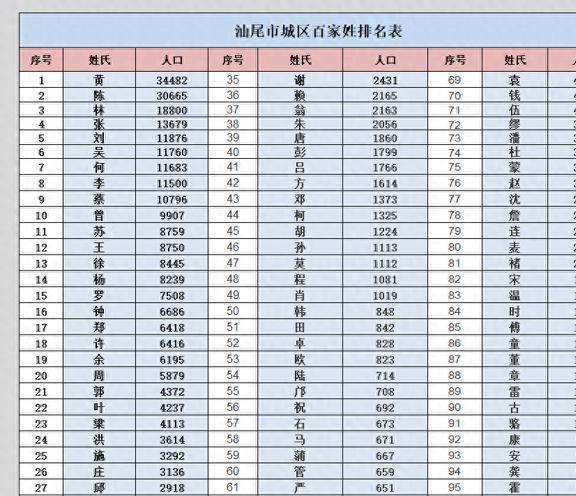 百家姓最新排名表，小巷深处的独特姓氏风情展示