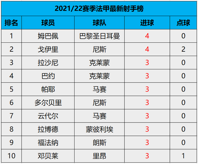 法甲最新积分榜排名及分析，某某观点阐述