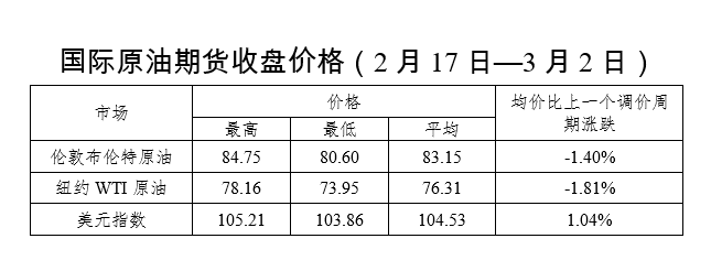 最新油价调整消息日期全面指南与步骤解析