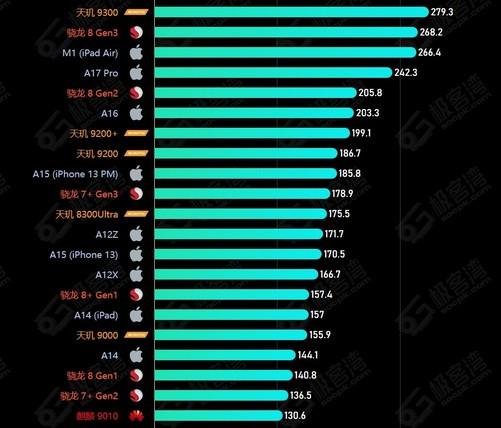 最新手机CPU天梯图，变化、学习与自信的励志传奇之旅