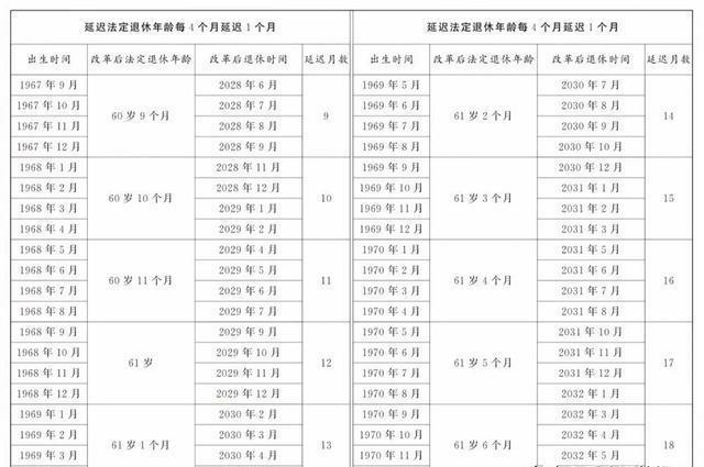 最新退休新政，时代选择与变迁的挑战