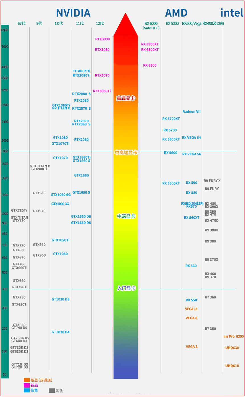 最新天梯图，科技重塑世界，前沿高科技产品体验新纪元