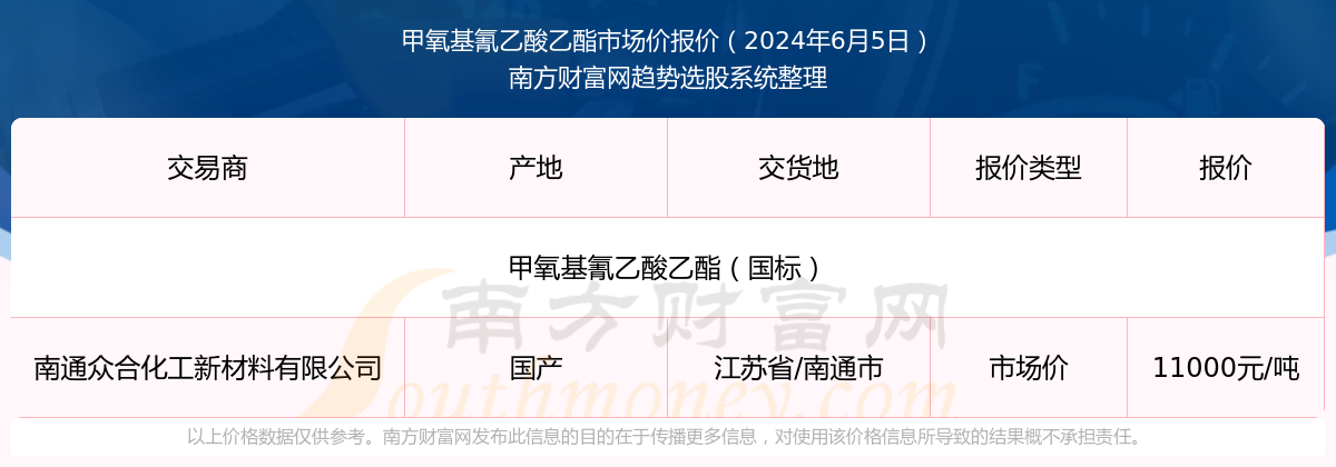 乙酸乙酯最新价格获取与理解指南，全面解析市场走势及价格动态