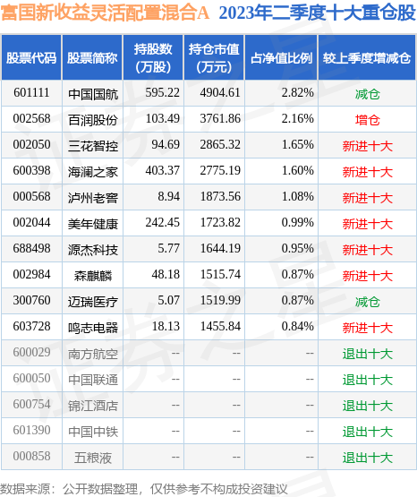 揭秘最新收益，不容错过的财富增长机会！