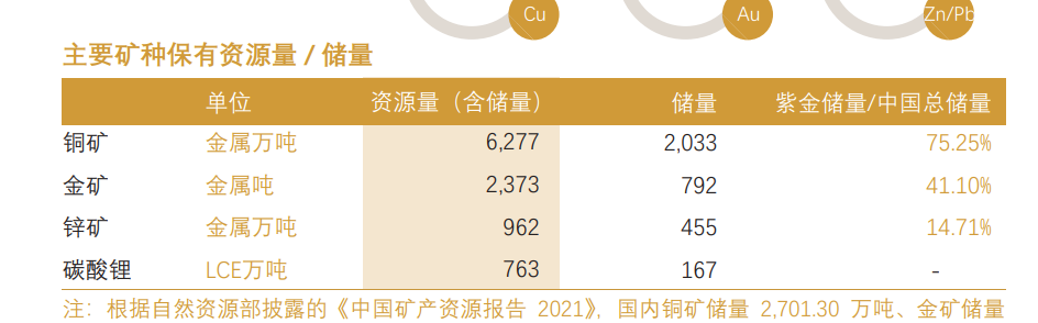 紫金矿业，积极应对挑战，自信成就未来，展翅翱翔的矿业巨头新动向公告！