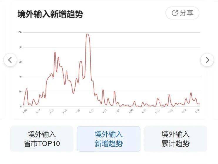 疫情最新消息数据获取指南，初学者与进阶用户适用，全面解析国内疫情动态