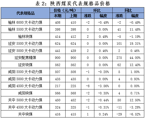 陕西煤炭最新价格指南，最新价格及行情分析