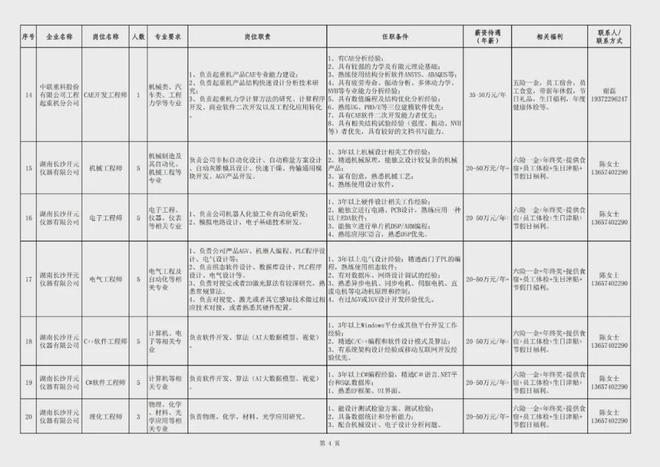 星沙最新招聘信息，科技革新引领职场新风尚