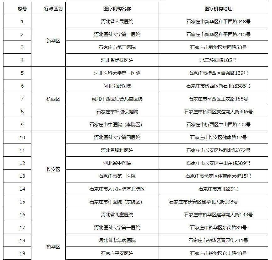 河北出入最新规定，开启新篇章，自信迈向未来之门