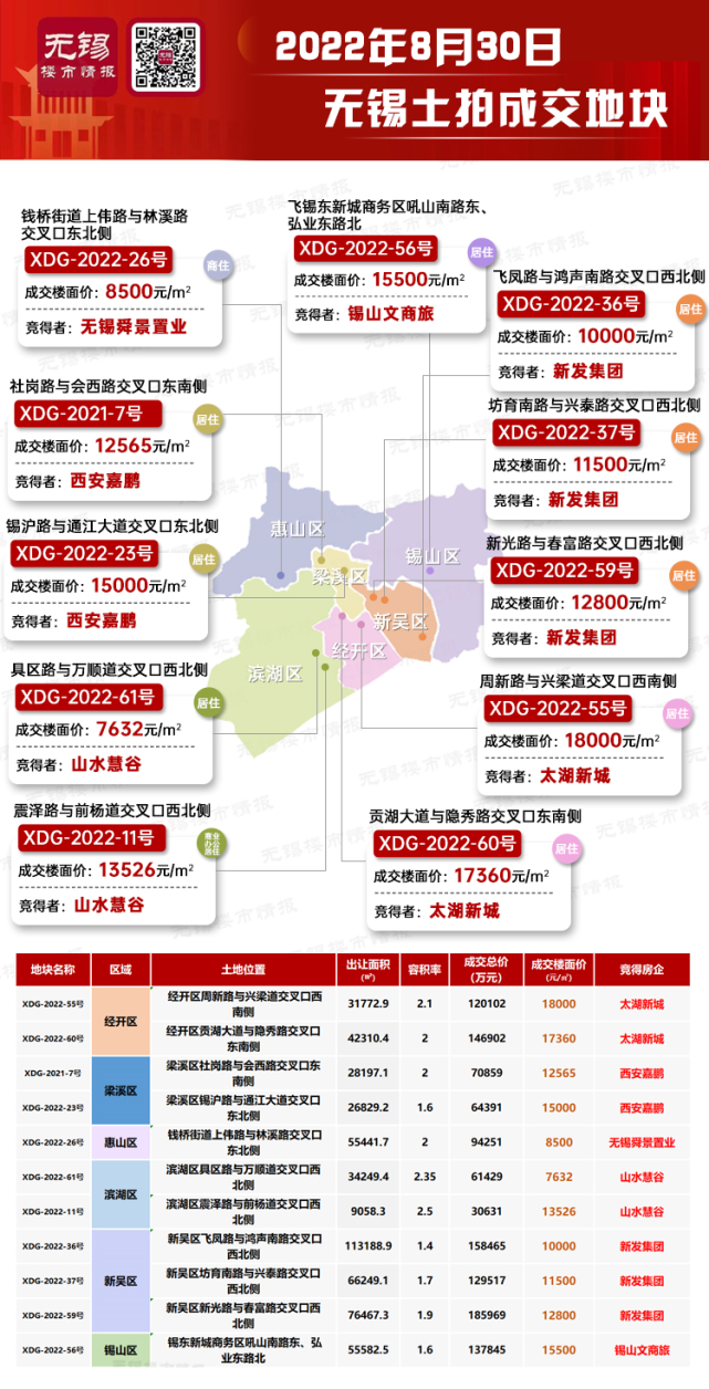 无锡土拍最新动态解读，聚焦关键信息一览无余