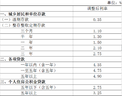 最新贷款利率深度解析与个人观点