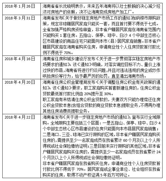 最新房产限购政策下的温馨家园故事探索