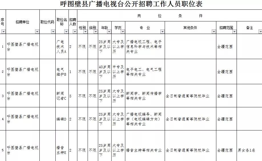 吐鲁番最新招聘信息汇总