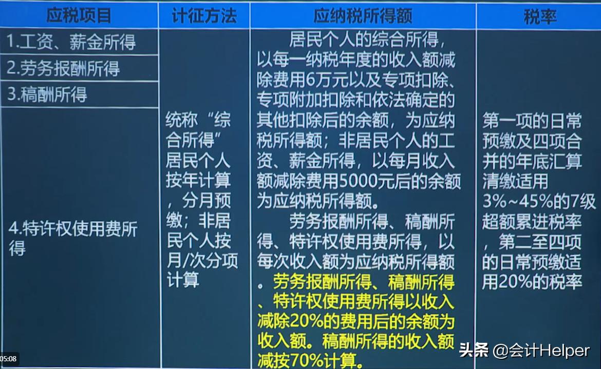 个税最新税率表引领时代变革，掀起税务革命风潮！